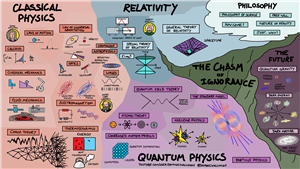 The Map of Physics 